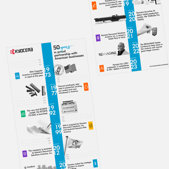 Discover the timeline of Kyocera in the US