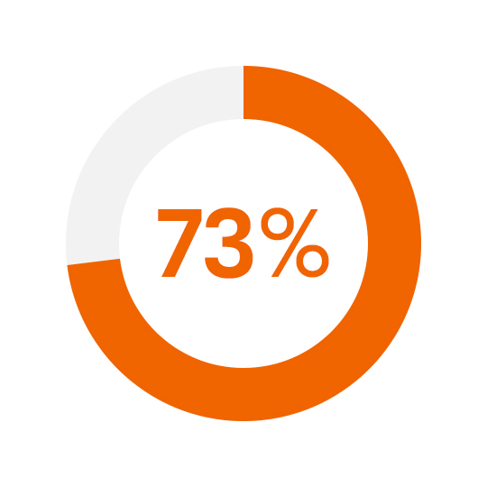 We are a great place to work!