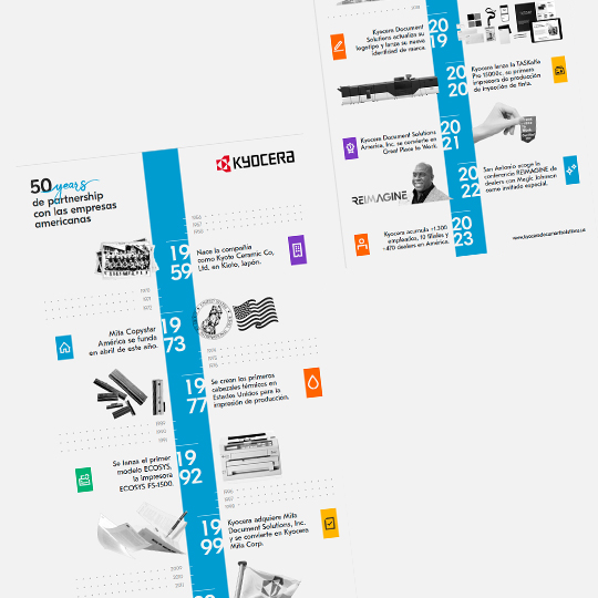 Explore la cronología de Kyocera en USA