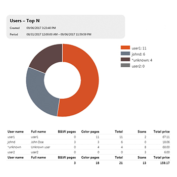 Pie chart with statistics