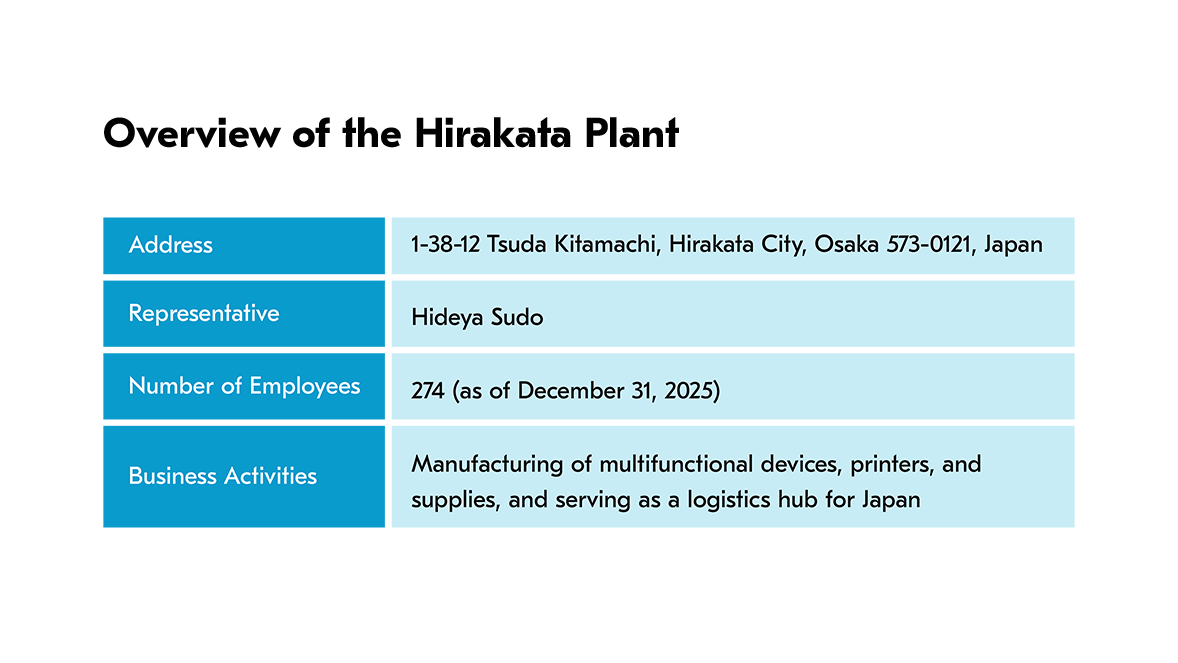 Overview of the Hirakata Plant