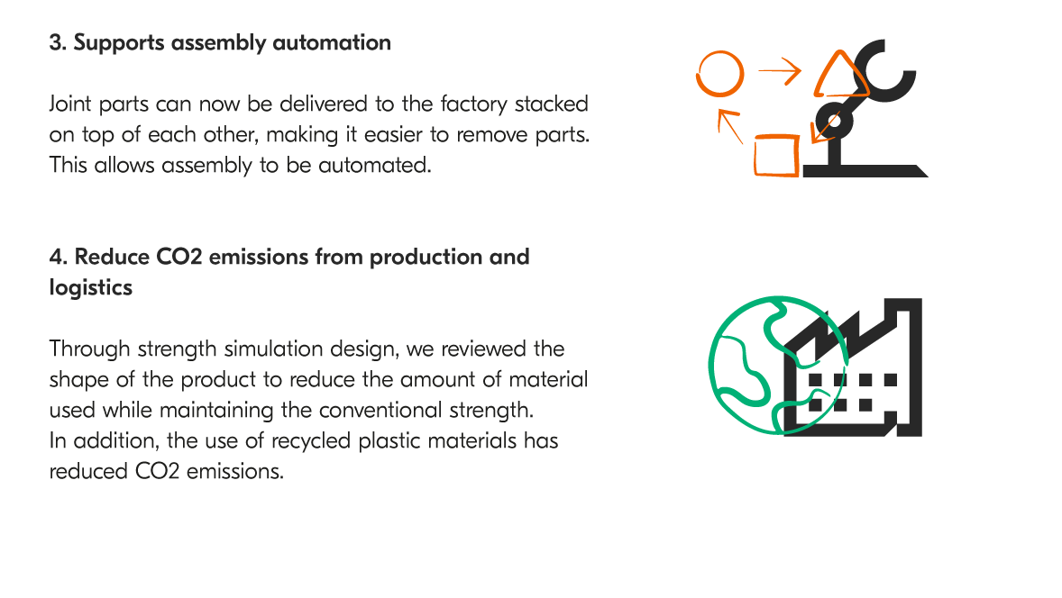 Solving Four Challenges! "Karu Garu Joints"