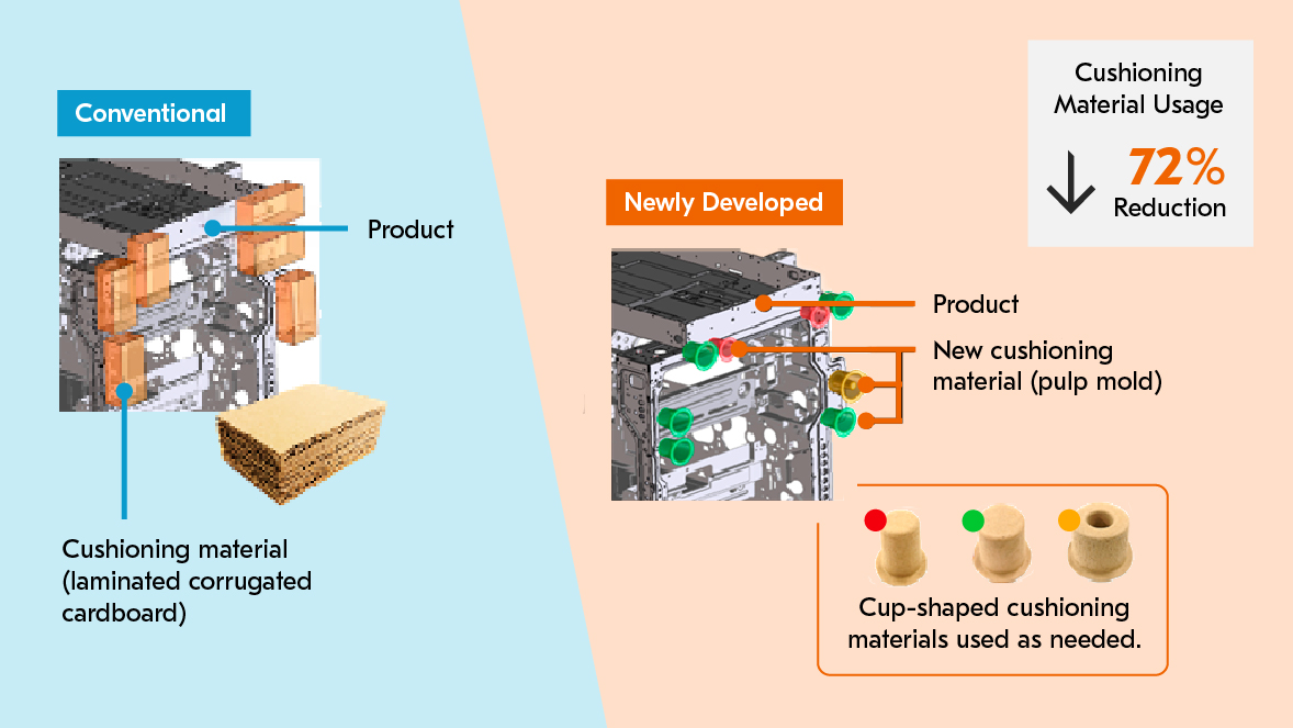 Kyocera wins Technical Packaging Award at the 2025 Japan Packaging Contest Graphic