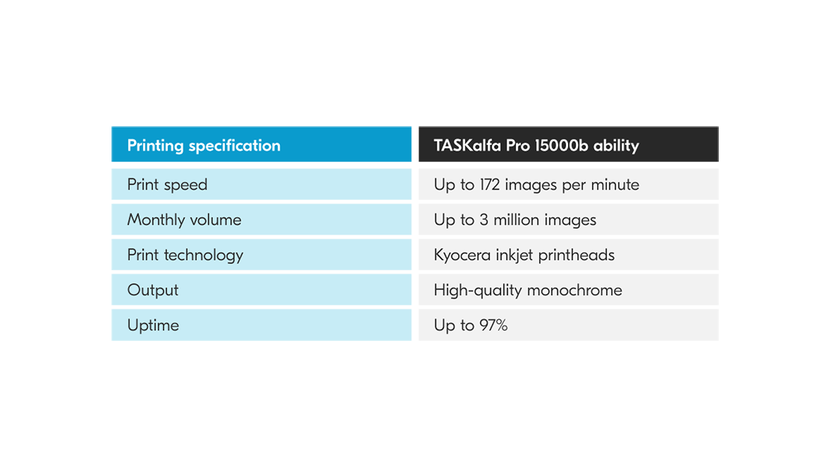 Table showing the benefits of monochrome printing with a Kyocera inkjet printer.