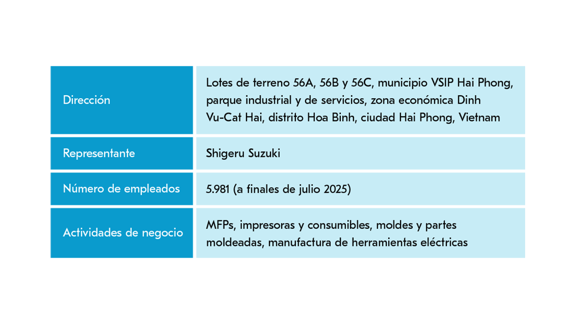  Información sobre la planta de Kyocera Document Technology en Vietnam