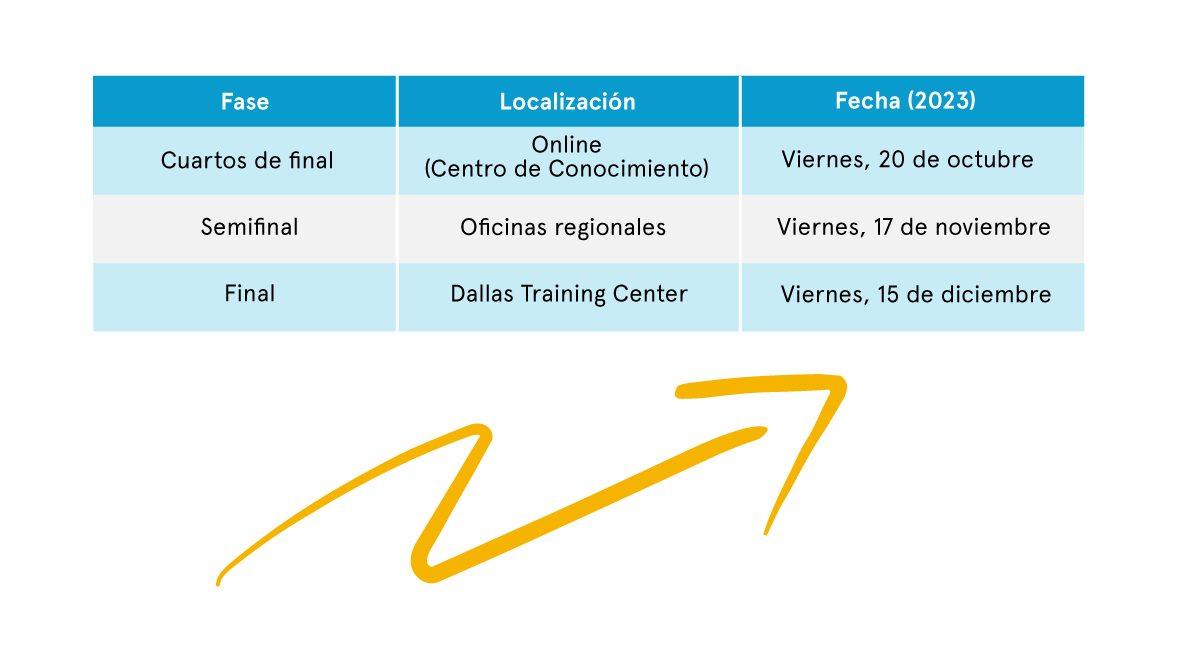 Fechas del Concurso Premio Kyocera al Servicio