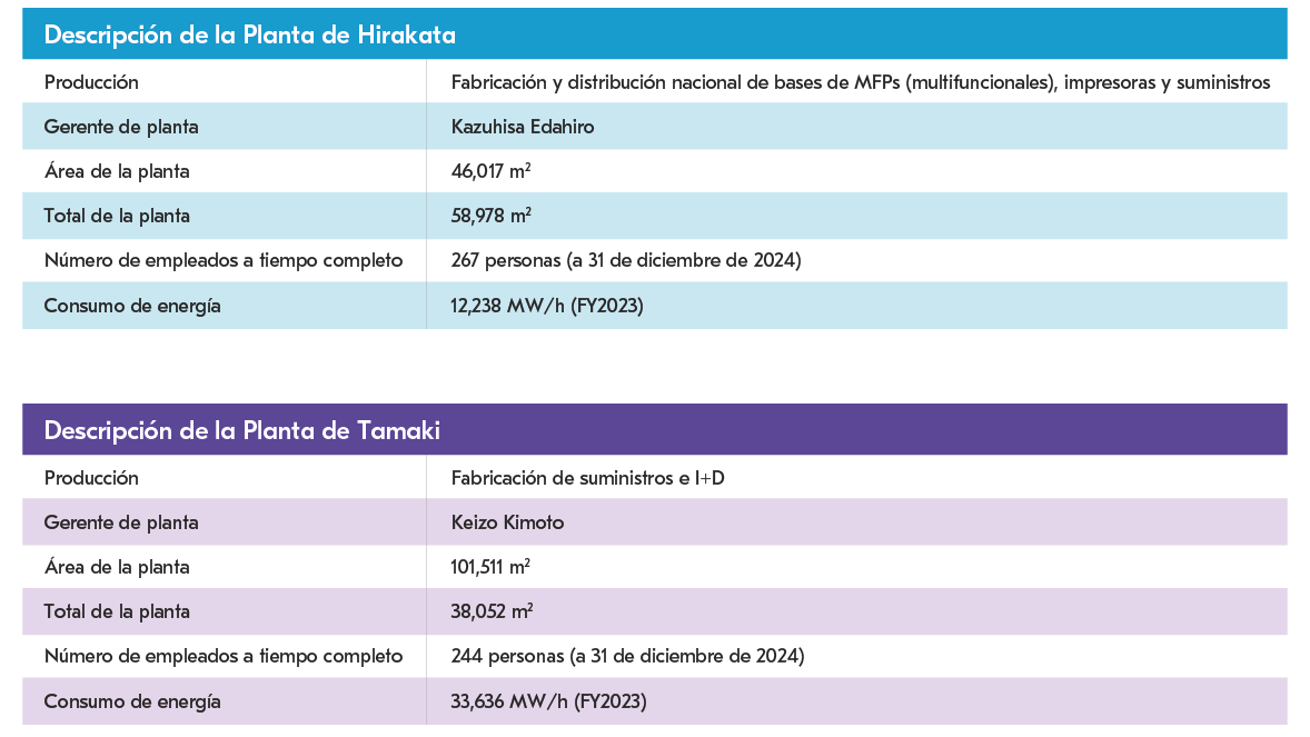 Descripción de las plantas de Hirakata y Tamaki
