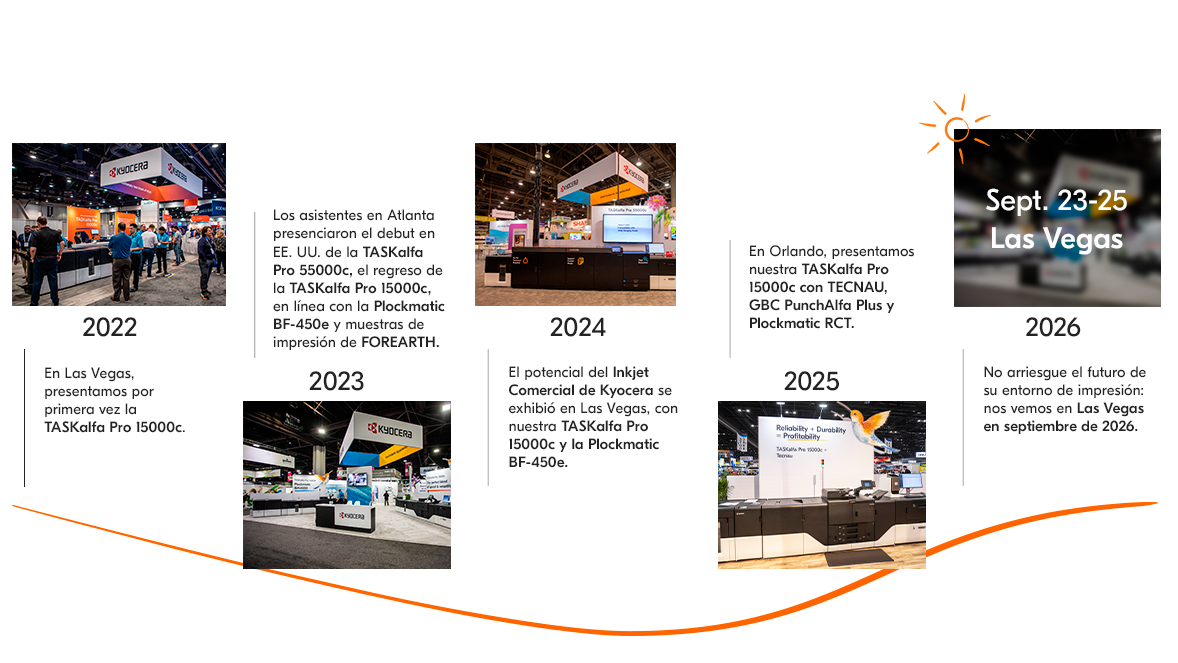 El recorrido de Kyocera Commercial Printing en PRINTING United de 2022 a 2026.