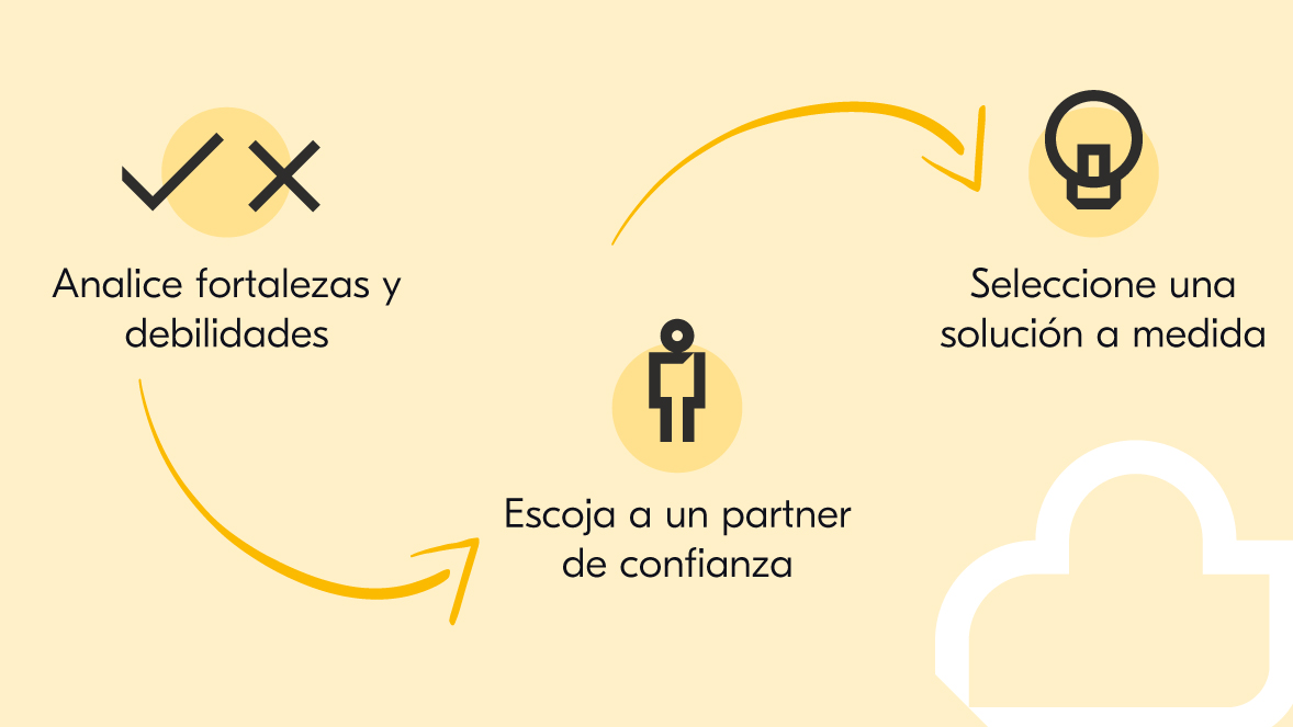 Su guía de impresión en la nube