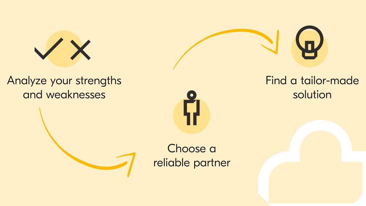 Your guide to choosing cloud printing Your guide to choosing cloud printing