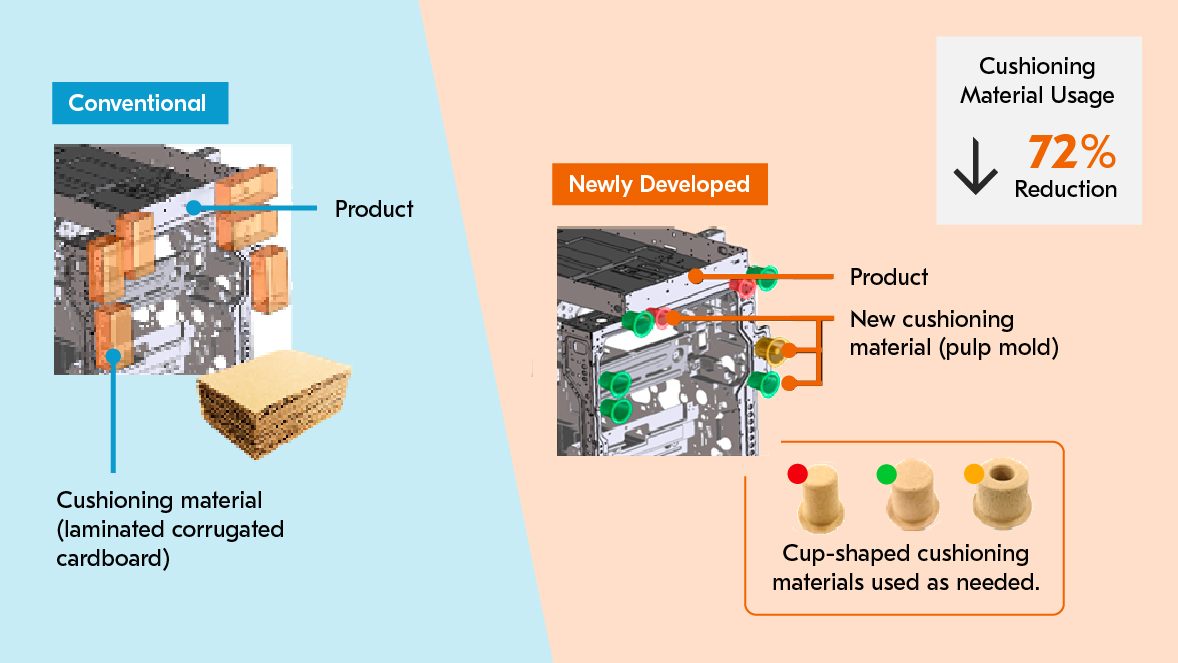 Kyocera wins Technical Packaging Award at the 2025 Japan Packaging Contest Kyocera wins Technical Packaging Award at the 2025 Japan Packaging Contest