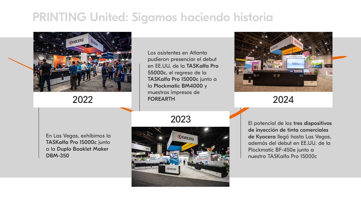 PRINTING United: hitos de cada edición PRINTING United: hitos de cada edición