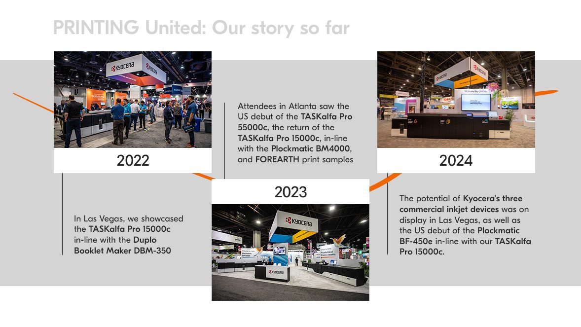 PRINTING United: Our story so far PRINTING United: Our story so far