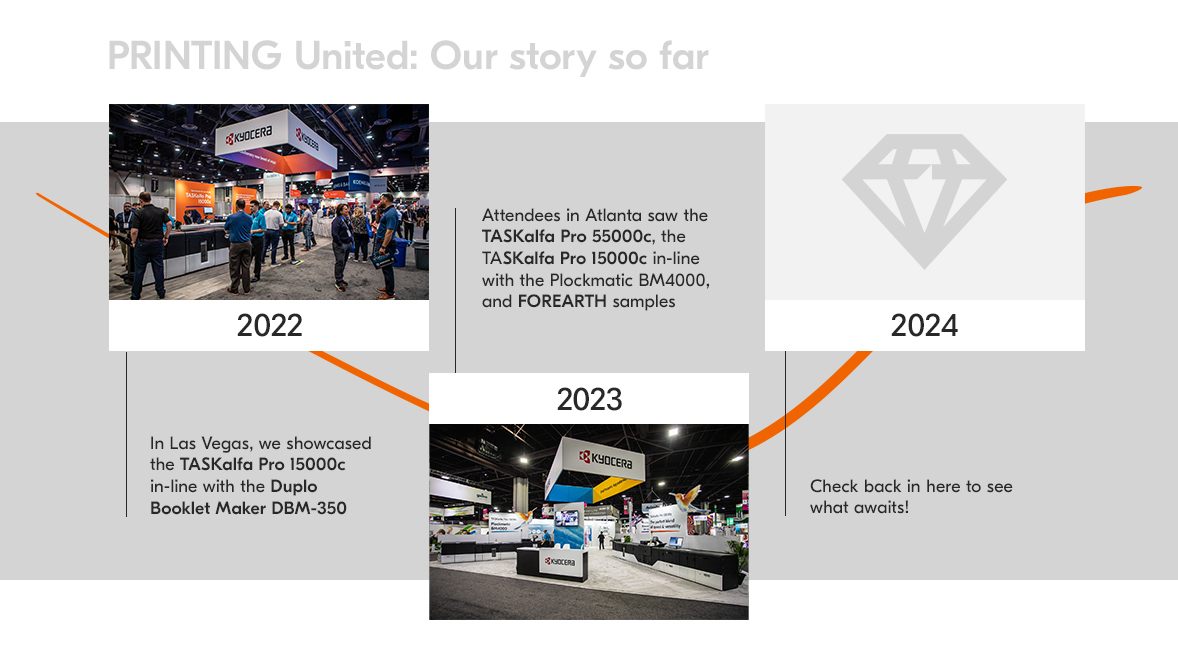 Kyocera PRINTING United Event Hub Kyocera