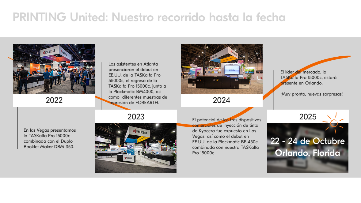 PRINTING United: hitos de cada edición PRINTING United: hitos de cada edición