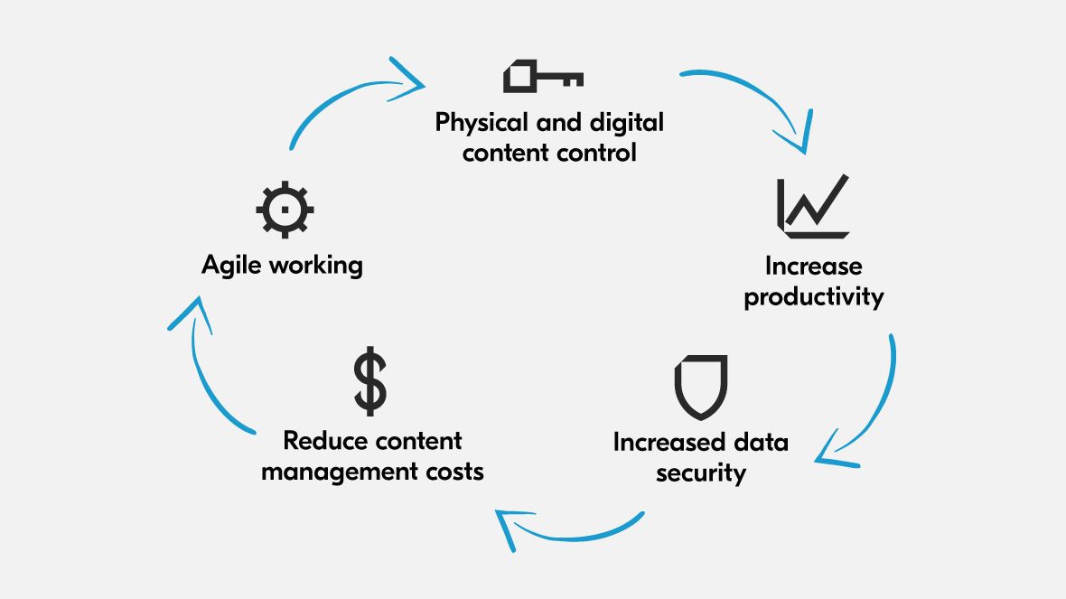 ECM solutions for law firms and legal Kyocera Document Solutions