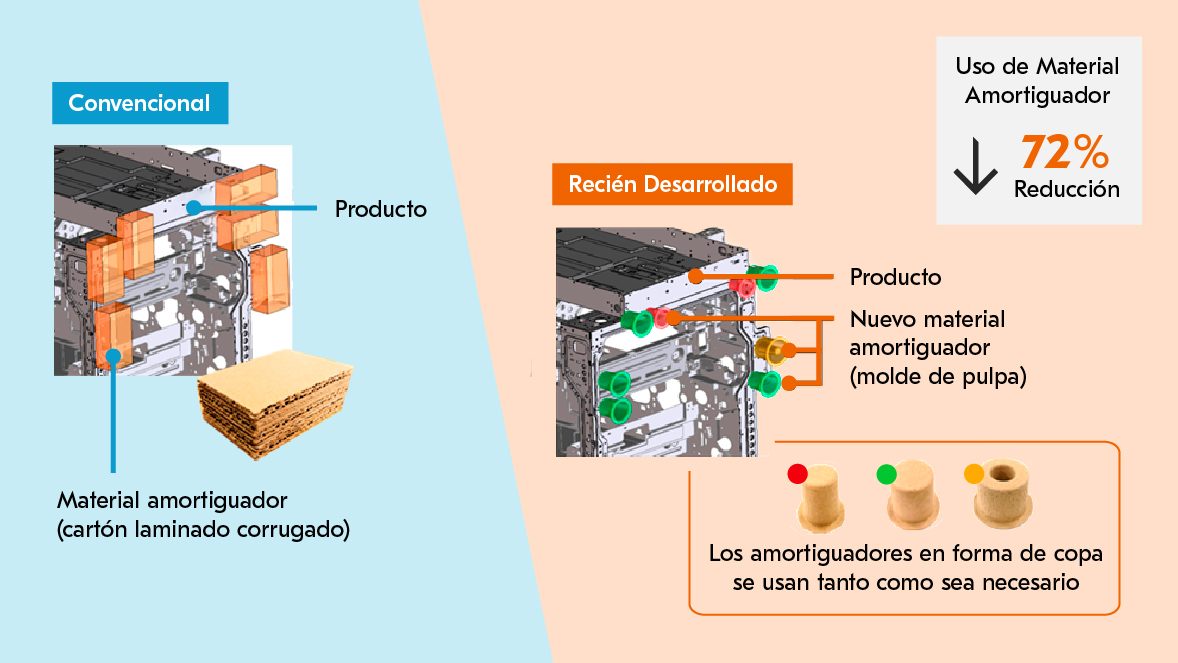 Kyocera wins Technical Packaging Award at the 2025 Japan Packaging Contest Kyocera gana el Premio de Empaque Técnico en el Concurso de Empaque de Japón 2025
