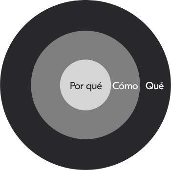 Plataforma de marca Kyocera's brand platform