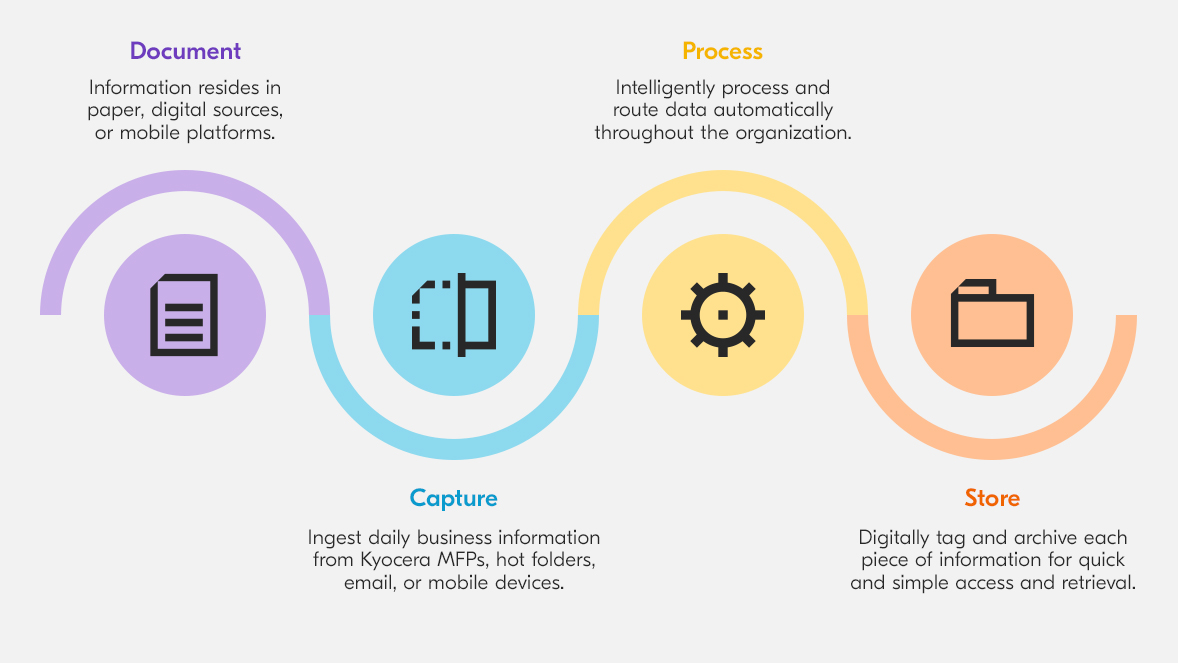 Workflow chart Workflow chart